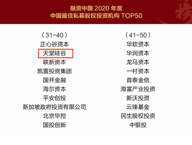 【動態(tài)新聞】天堂硅谷榮膺融資中國“2020中國股權(quán)投資年度榜單”三項(xiàng)大獎(jiǎng) 【動態(tài)新聞】天堂硅谷榮膺融資中國“2020中國股權(quán)投資年度榜單”三項(xiàng)大獎(jiǎng)
